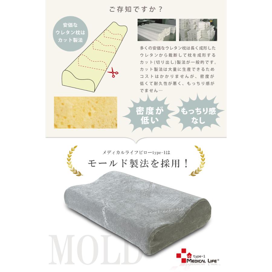枕 低反発 低め 肩こり 首こり 整体枕 ウレタン モールド製法