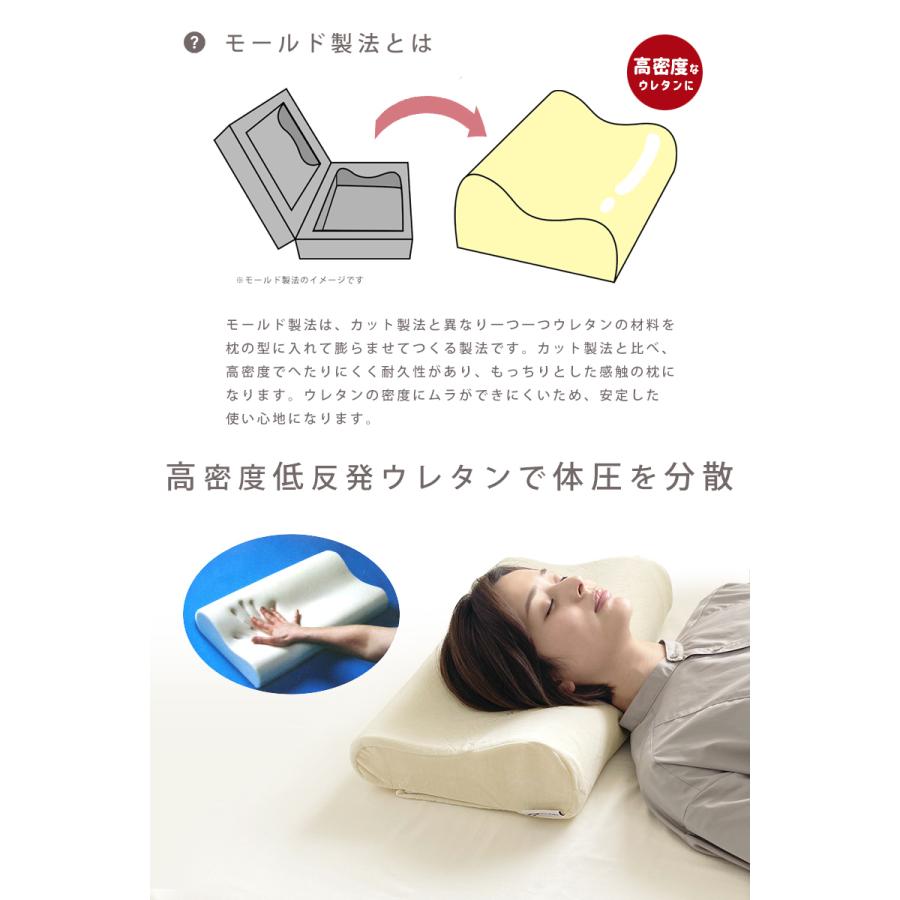 SALE 3280円→2800円 枕 低反発 低め 肩こり 首こり 整体枕 ウレタン モールド製法 メディカルライフ ピロー type-1 枕 まくら 母の日｜lifetime｜05