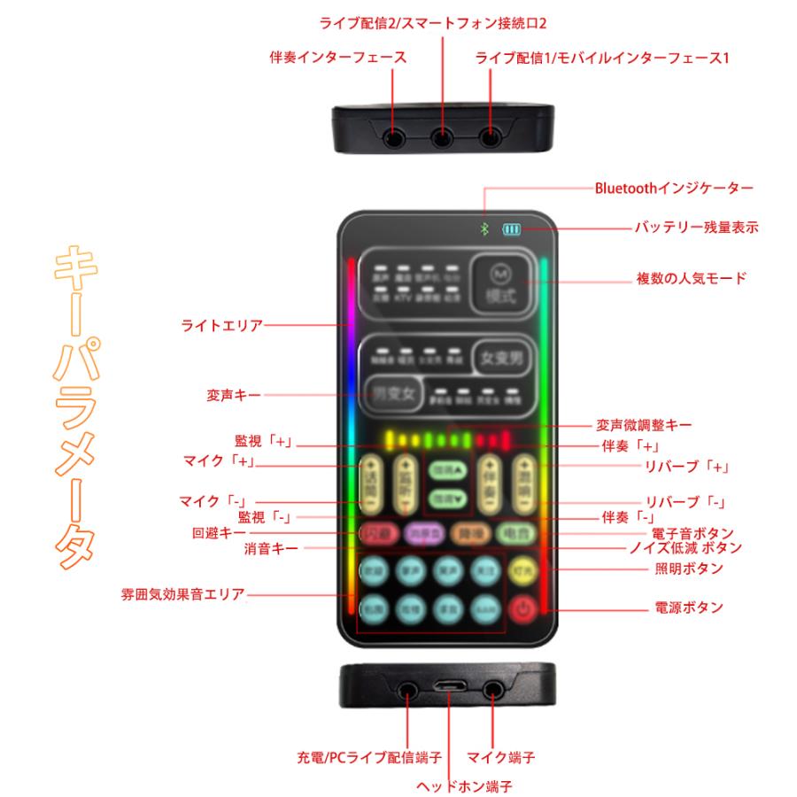 ミニボイスチェンジャーデバイス、ミニボイスチェンジャー | 携帯電話