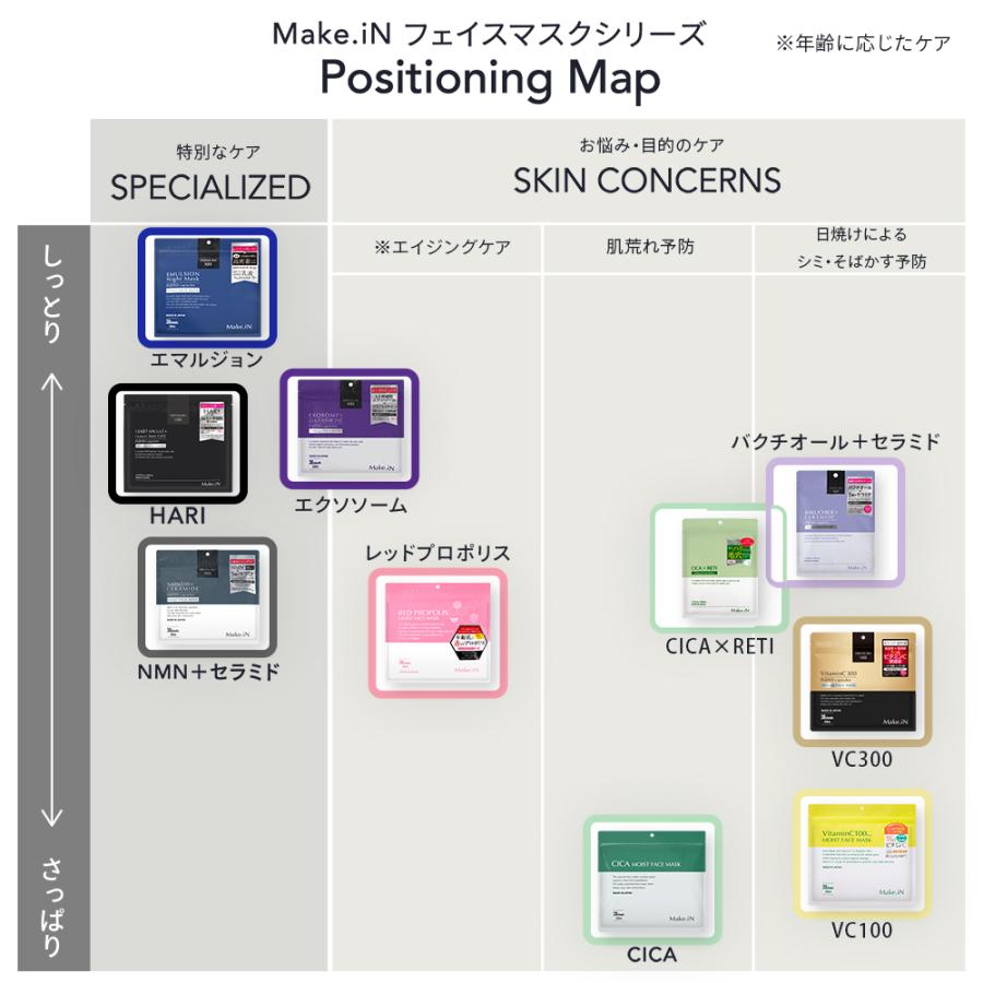 Make.iN シートマスク パック フェイスパック NMN セラミド 合計