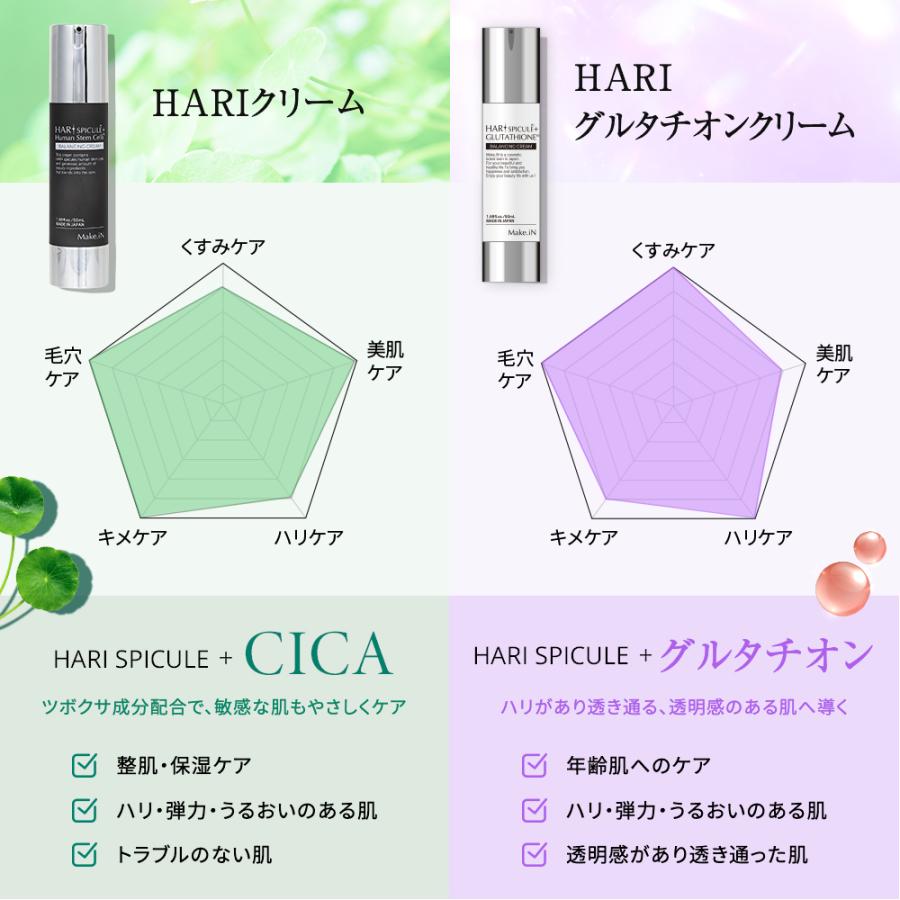 Make.iN フェイスクリーム マイクロニードル ハリ グルタチオン