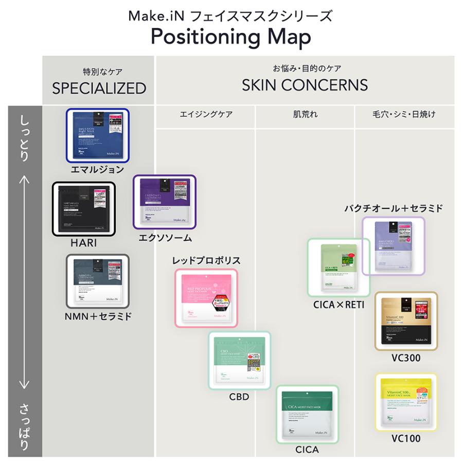 マイセル　フェイスシート Make.iN シートマスク パック フェイスパック 4種類から3個