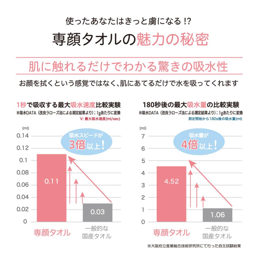 フェイスタオル　専顔タオル　おぼろタオル　32×60 cm　吸水性　ふわふわ |  | 05