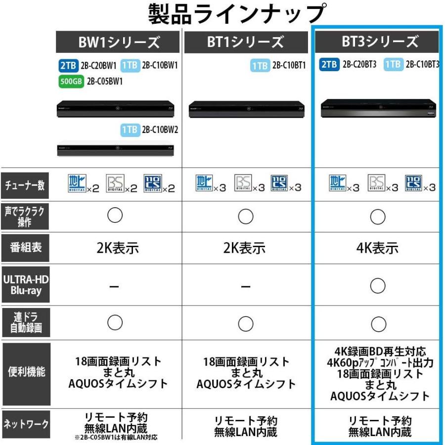 ブルーレイ Hd 4k再生対応 Ultra 3番組同時録画 声でラクラク操作対 Ultra 2tb Aquos ブルーレイ シャープ Aquos レコーダー 連続ドラマ自動録画 004 Lifull