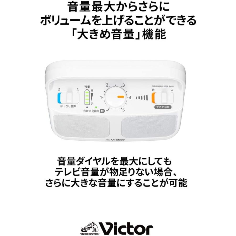 Victor JVC SP-A900-W テレビ用ワイヤレススピーカーシステム 生活防水仕様 連続20時間使用可能 みみ楽シリーズ ホワイト