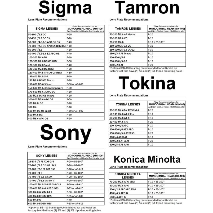 Wimberley MH-100 Wimberley モノジンバルヘッド 米国製 Wimberley 米国製 MH モノジンバルヘッド