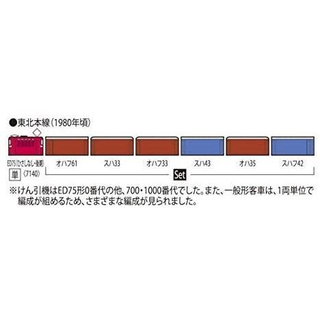 【国産】 TOMIX Nゲージ 旧型客車 東北本線普通列車 セット 6両 98712 鉄道模型 客車 【1901775786】(10215円)