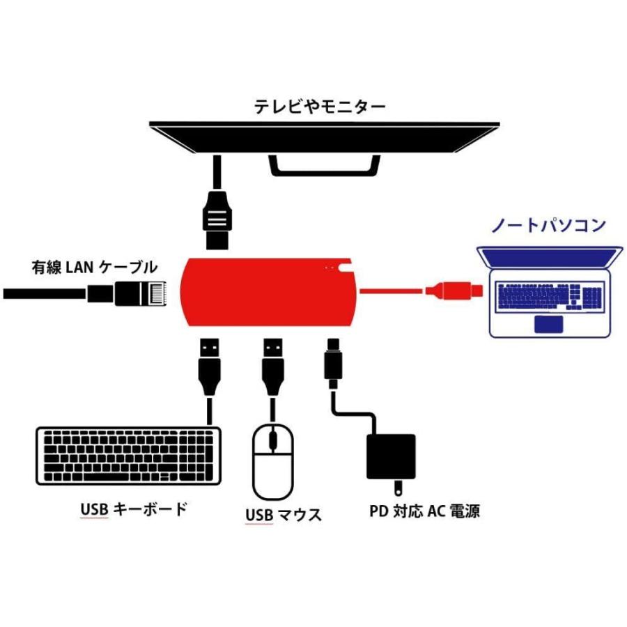 最大55%OFFクーポン エアリア TypeC接続 多機能マルチアダプタ 5in1 GigaBit LAN USB3.0×2ポート  PowerDelivery 60 makemeca.com