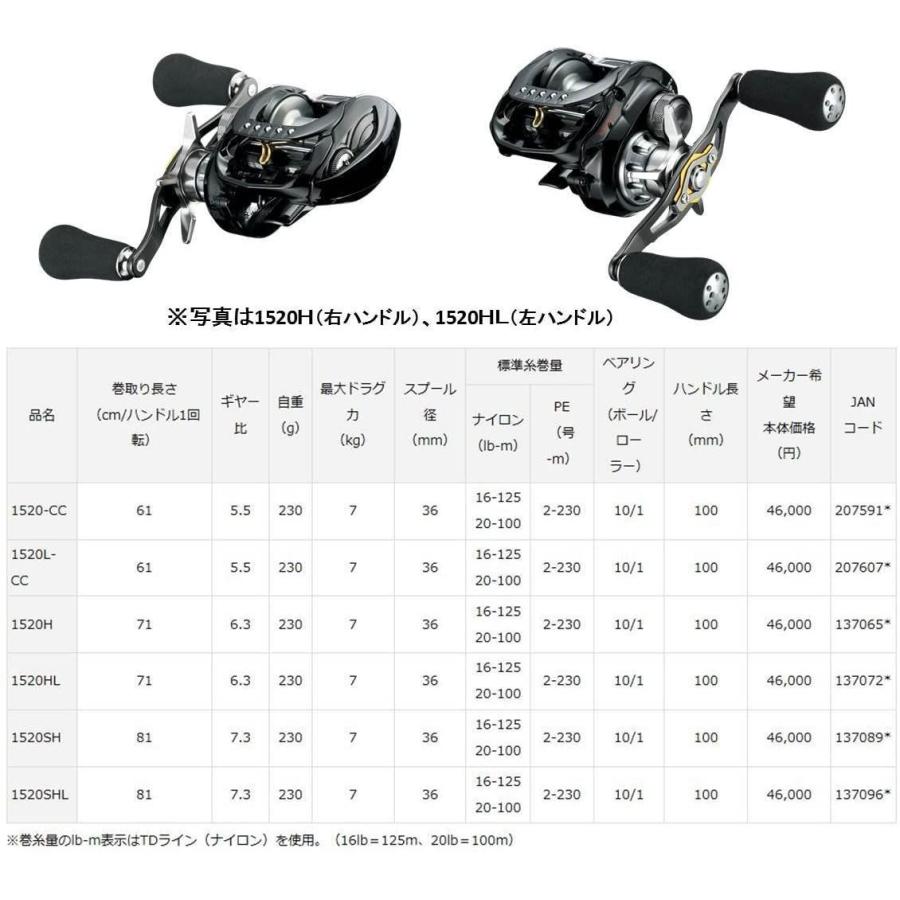 【美品】 ダイワ(DAIWA) ベイトリール 18 ジリオン TW HD 1520H (2018モデル) 【XUR5931532082】(21137円)