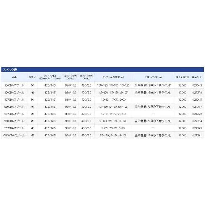 シマノ(SHIMANO) 純正 リールパーツ 夢屋 09 BB-X ファイアブラッド 2500DAスプール パーツ SHIMANO 純正 リールパーツ 夢屋 BB ファイアブラッド 2500DAスプール パーツ 11BB LB C3000HGM