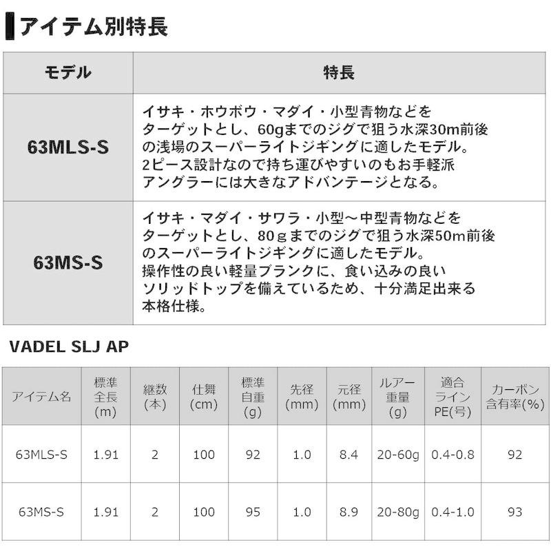 ダイワ(DAIWA) SLJ(スーパーライトジギング)ロッド ヴァデル SLJ AP 63MLS-S 釣り竿 SLJ DAIWA スーパーライトジギング ロッド ヴァデル AP 63MLS 釣り竿
