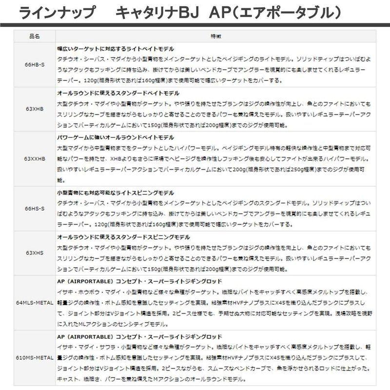 新作マット・カーペット ダイワ(DAIWA) SLJ(スーパーライトジギング)ロッド キャタリナ BJ AP(エアポータブル) 64MLS-METAL 釣り竿 【3236587500】(17386円)