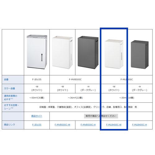 Panasonic（パナソニック） ○[即納在庫有り] F-MLB400C-W 次亜塩素酸