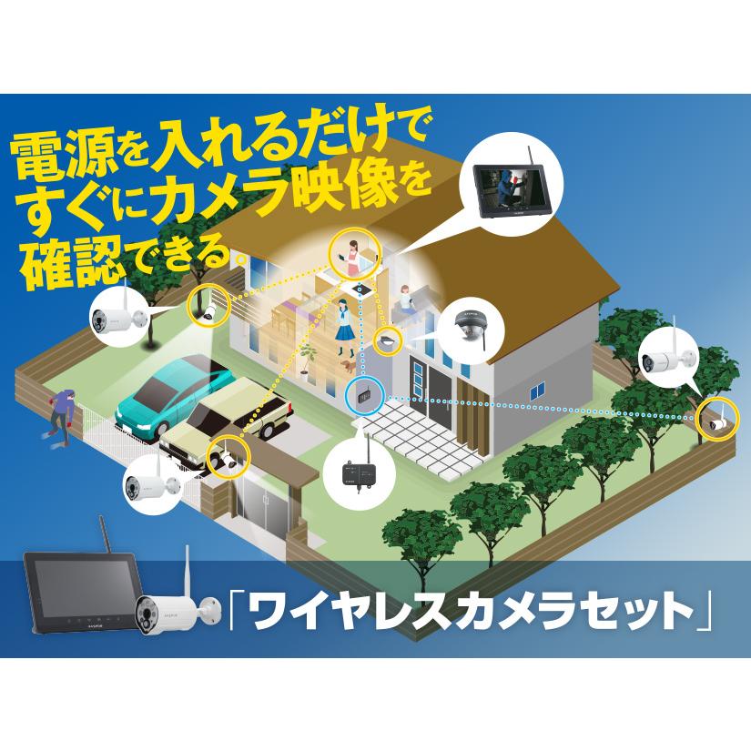 マスプロ（MASPRO） ○[法人限定][即納在庫有り] WC3A7ML 防犯カメラ
