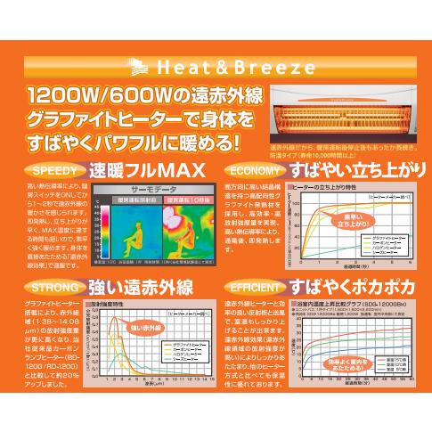 ○[法人限定][即納在庫有り] SDG-1200GBM 高須産業 TSK 涼風暖房機