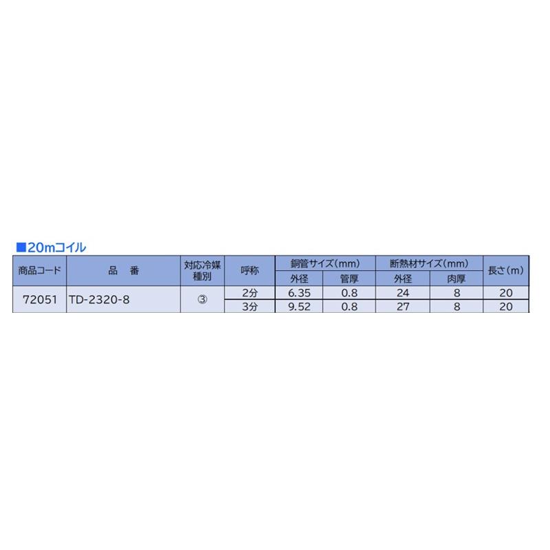 ○[法人限定][即納在庫有り] TD2320-8 桃陽電線 (2巻セット