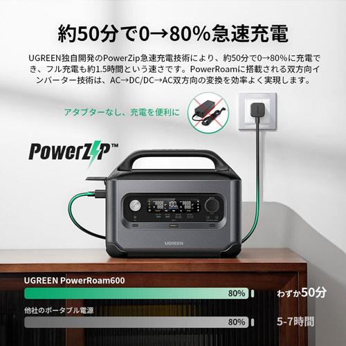 ○【在庫限り特価】[即納在庫有り] 15052 UGREEN ポータブル電源