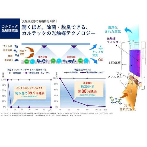 空気清浄機 カルテック KL-W01 ターンド・ケイ 光触媒除菌脱臭機 空気清浄機 カルテック KL-W01 ターンド・ケイ 光触媒除菌脱臭機