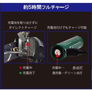 当店在庫品】GLANZ グランツ 充電式ヘッドライト RVH10R 当店在庫品】GLANZ グランツ 充電式ヘッドライト RVH10R