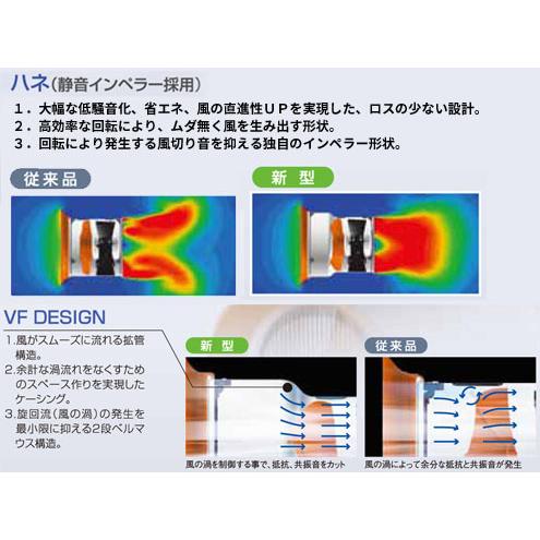 【24年購入】スイデン　ポータブル送排風機　軸流型　ジェットスイファン　送風機 24年製】スイデン ポータブル送排風機 軸流型 ジェットスイ