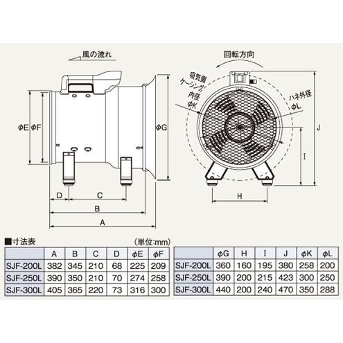 [新品未使用]スイデン 軸流ファン SJF-300RS-1 Amazon.co.jp: スイデン(suiden) 送風機 軸流ファンブロワ ハネ