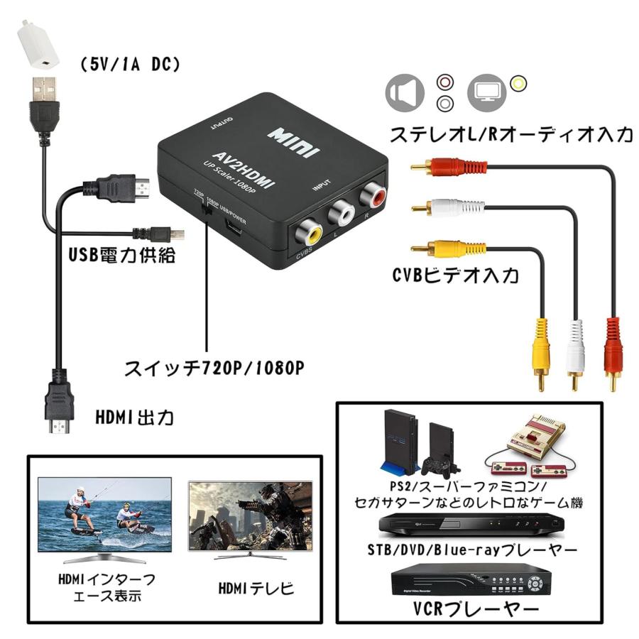 RCA to HDMI変換コンバーター  3色ケーブル 変換器 3点セット 変換 AV HDMI 1080 720P切り替え 音声転送 PS2 スーパーファミコン VHS VCRカメラ CVBS DVDに対応 |  | 02