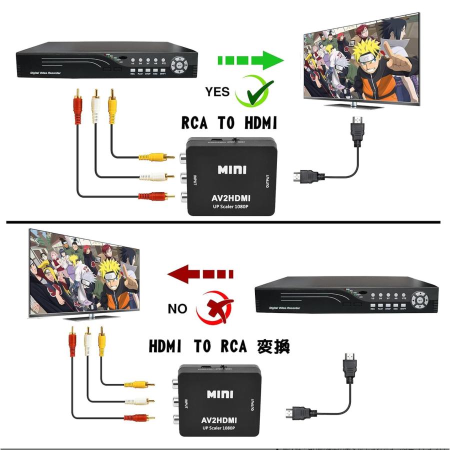 RCA to HDMI変換コンバーター  3色ケーブル 変換器 3点セット 変換 AV HDMI 1080 720P切り替え 音声転送 PS2 スーパーファミコン VHS VCRカメラ CVBS DVDに対応 |  | 03