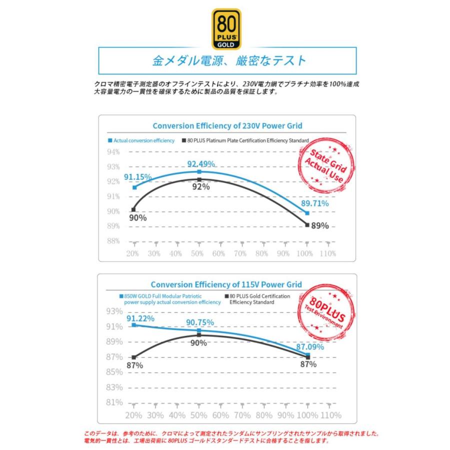 Segotep PC 電源 ユニット 850W 80 PULS GOLD 認証済み ATX電源