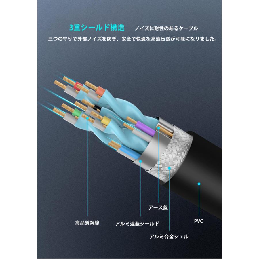 HDMI  10m ケーブル Ver.2.0b フルハイビジョンFULL HD 2K 4K 3D HDR イーサネット液晶テレビ ブルーレイレコーダー PS５対応 |  | 06