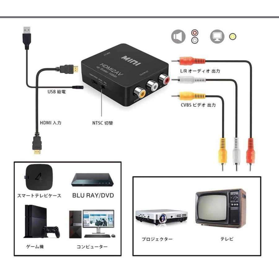 音声＋RGB to HDMI アップスキャンコンバーター基板 変換器 変換機 RCA to HDMI変換コンバーター AV HDMI 変換器 3色ピン 赤 黄 白