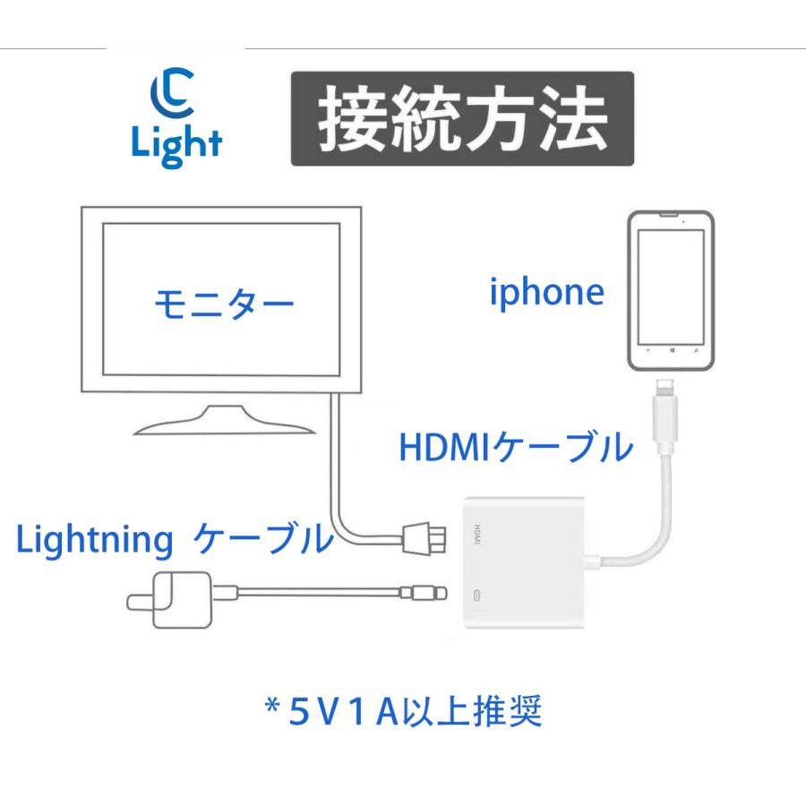 Apple Lightning Digital AVアダプタ iPhone HDMI 変換アダプタ ライトニング 1080P スマホ 　1080P高解像度 音声同期出力 iphone ios 12 13 14 15 16 17｜light-pc｜17