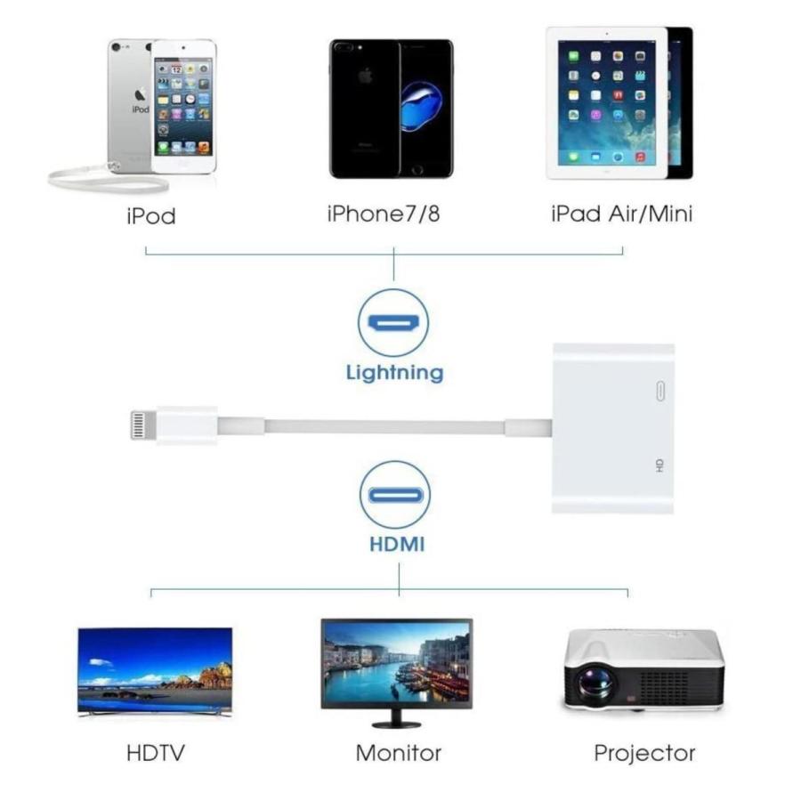 Apple Lightning Digital AVアダプタ iPhone HDMI 変換アダプタ ライトニング 1080P スマホ 　1080P高解像度 音声同期出力 iphone ios 12 13 14 15 16 17｜light-pc｜08