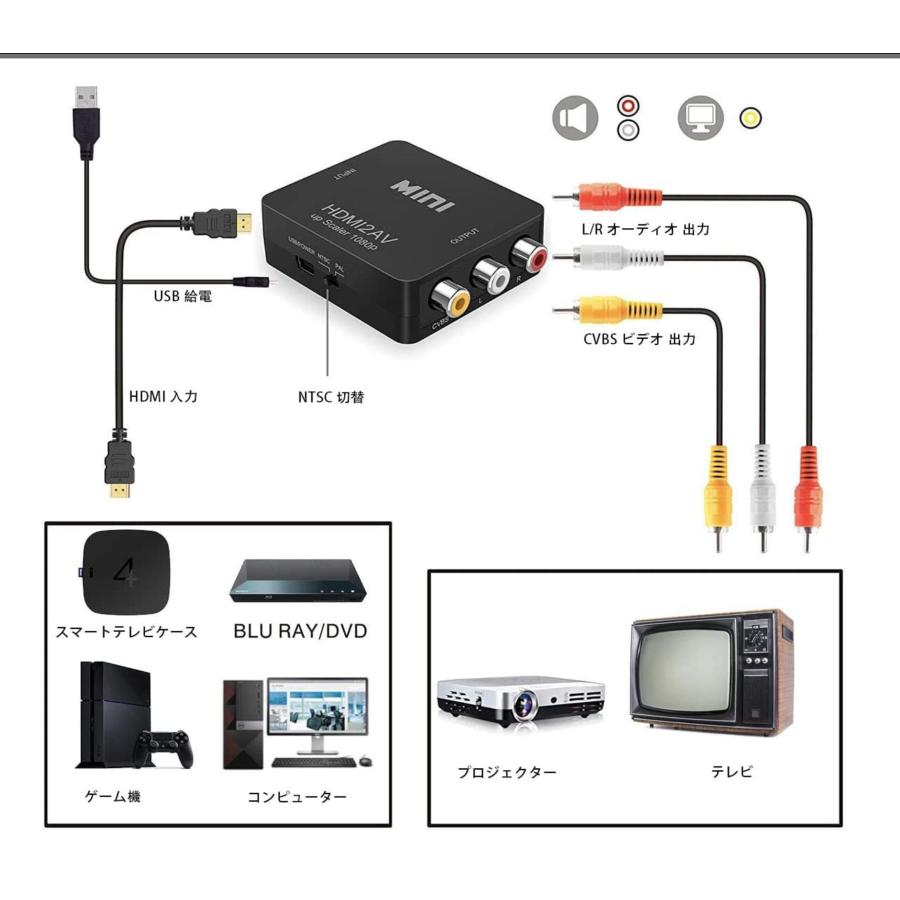 HDMI to RCA 変換 アダプター コンバーター アナログAV コンポジット 1080P 対応 NTSC 切り替え 音声出力  ゲーム 車　カーナビ テレビ PS5　PS4  スイッチなど｜light-pc｜05