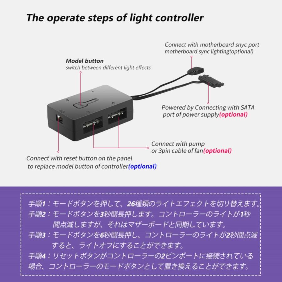 Segotep Beiced RGB 240 水冷CPUクーラー アドレサブル RGB LEDを搭載