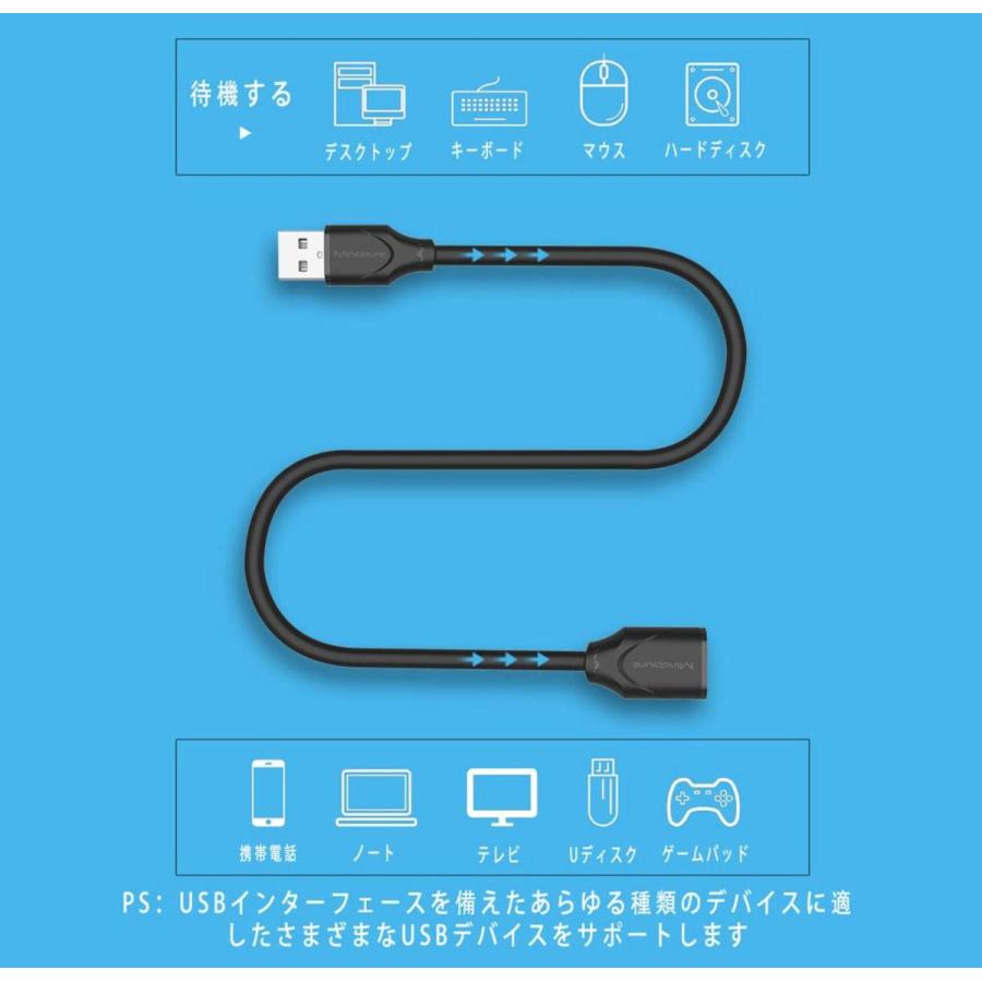 USB2.0 延長ケーブル USB延長コネクタ 延長コード USB Aオス-USB　Aメス USBプラグ 1.5ｍ/2ｍ/3ｍ　延長 ケーブル 　オス-メス |  | 02