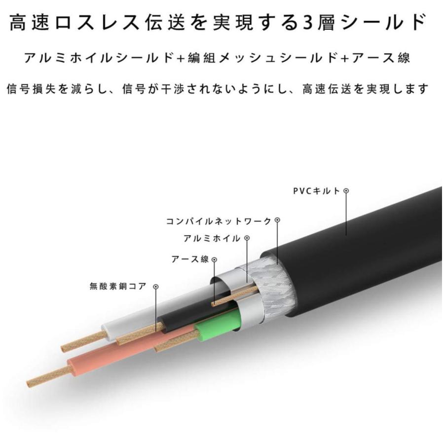 USB2.0 延長ケーブル USB延長コネクタ 延長コード USB Aオス-USB　Aメス USBプラグ 1.5ｍ/2ｍ/3ｍ　延長 ケーブル 　オス-メス |  | 04