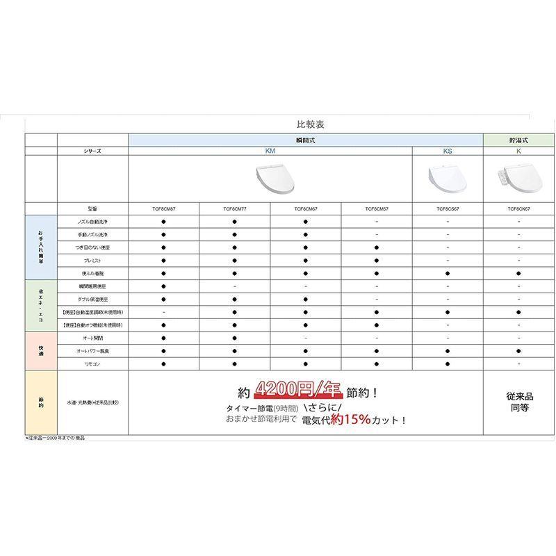 全商品オープニング価格 Toto ウォシュレット Kmシリーズ 瞬間式 温水洗浄便座 パステルアイボリー Tcf8cm66 Sc1 キッチン家電