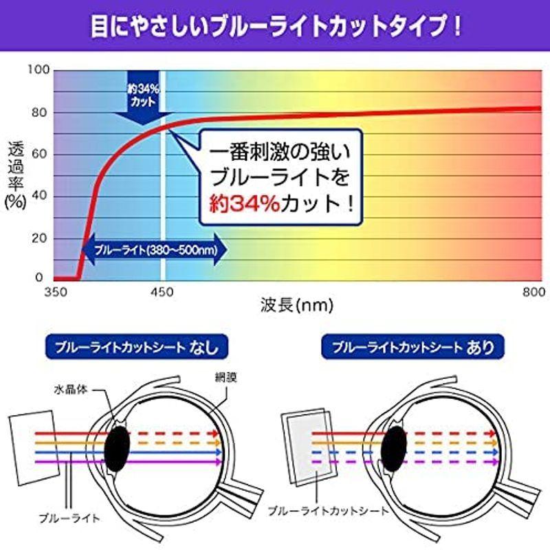 ミヤビックス 目に優しい ブルーライトカット 液晶保護フィルム 低反射タイプ Yupiteru SUPER CAT レーザー レーダー探知機 2021新作モデル ミヤビックス 目に優しい ブルーライトカット 液晶保護フィルム 低反射タイプ Yupiteru SUPER CAT レーザー レーダー探知機 2021新作モデル