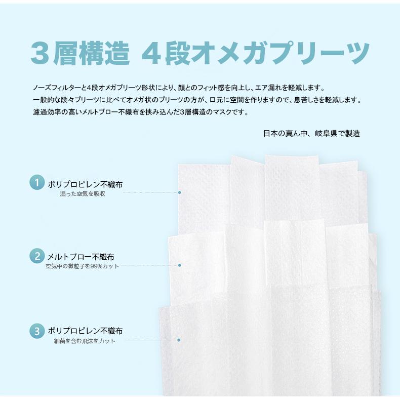 マスク 日本製 個包装 LUXURY 補助金対象 息楽感 6MM幅広ゴム 4段オメガプリーツ 使い捨て 普通サイズ 三層 ウィルス 花粉 風邪 50枚入｜lightfashion｜05