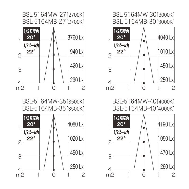 LED照明器具 LEDスポットライト ダクトレール取付 BSL-5164MB-35  黒1000Lmクラス 色温度3500K 中角の画像