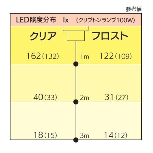 LEDフードライト HLD-100F KURACO/クラコ フロストタイプ 省エネ