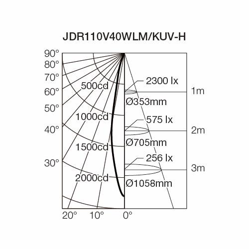 電球 ダイクロハロゲンランプ JDR110V40WLM/KUV-H USHIO/ウシオ 100Ｖ用 径50mm E11 中角 |  | 01