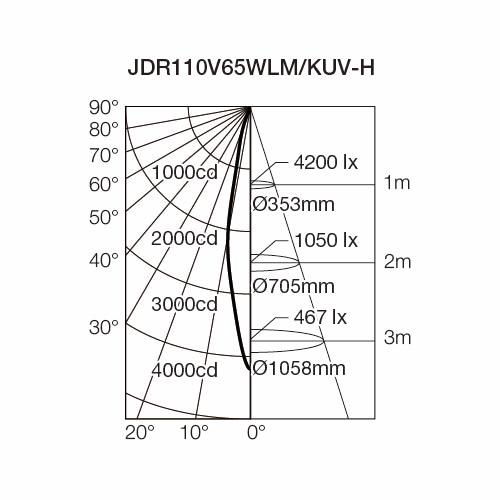 電球 ダイクロハロゲンランプ JDR110V65WLM/KUV-H (10個入) USHIO