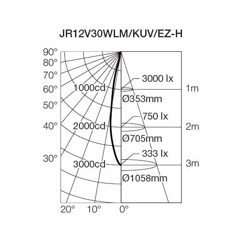 電球 ダイクロハロゲンランプ JR12V30WLM/KUV/EZ-H 1箱(10個入) USHIO