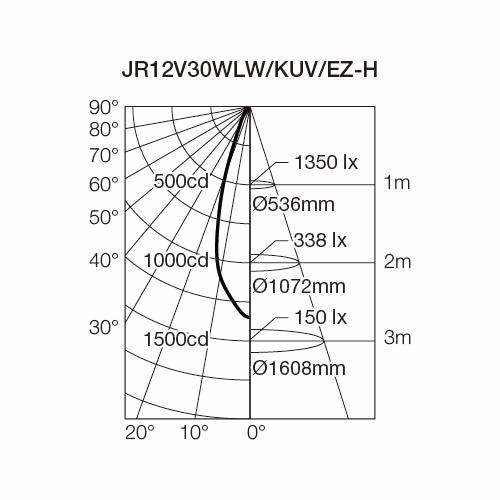 電球 ダイクロハロゲンランプ JR12V30WLW/KUV/EZ-H 1箱(10個入) USHIO