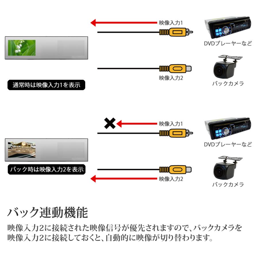 バックミラーモニター ミラーモニター2画面 4.3インチ ルームミラー