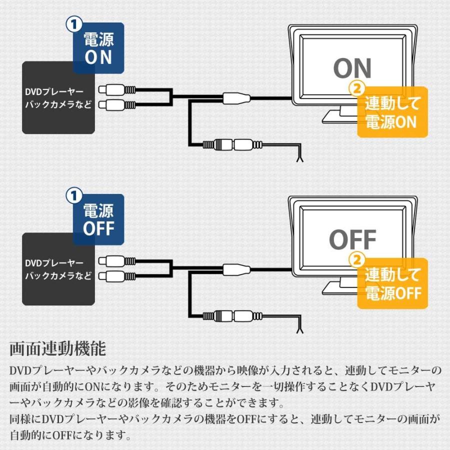 オンダッシュモニター 4.3インチ 12V 24V 遮光フード カーモニター コンパクト 1年保証 送料無 D430B｜lightingworld｜06