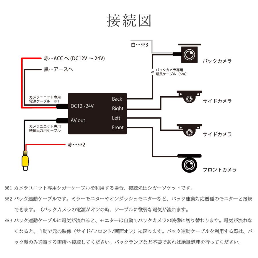 バックカメラ モニターセット シガー電源 カメラ4台セット 360度 4.3