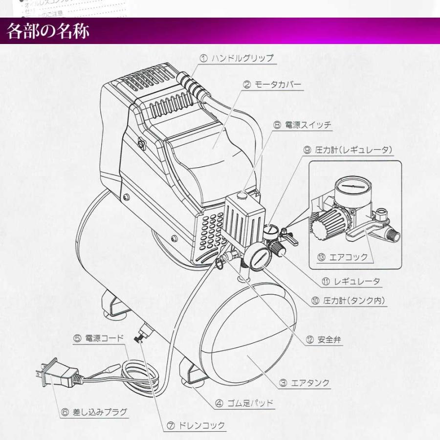 エアーコンプレッサー オイルレス 12L 100V オイルフリー エアーツール付き 送料無 DAR1200｜lightingworld｜06