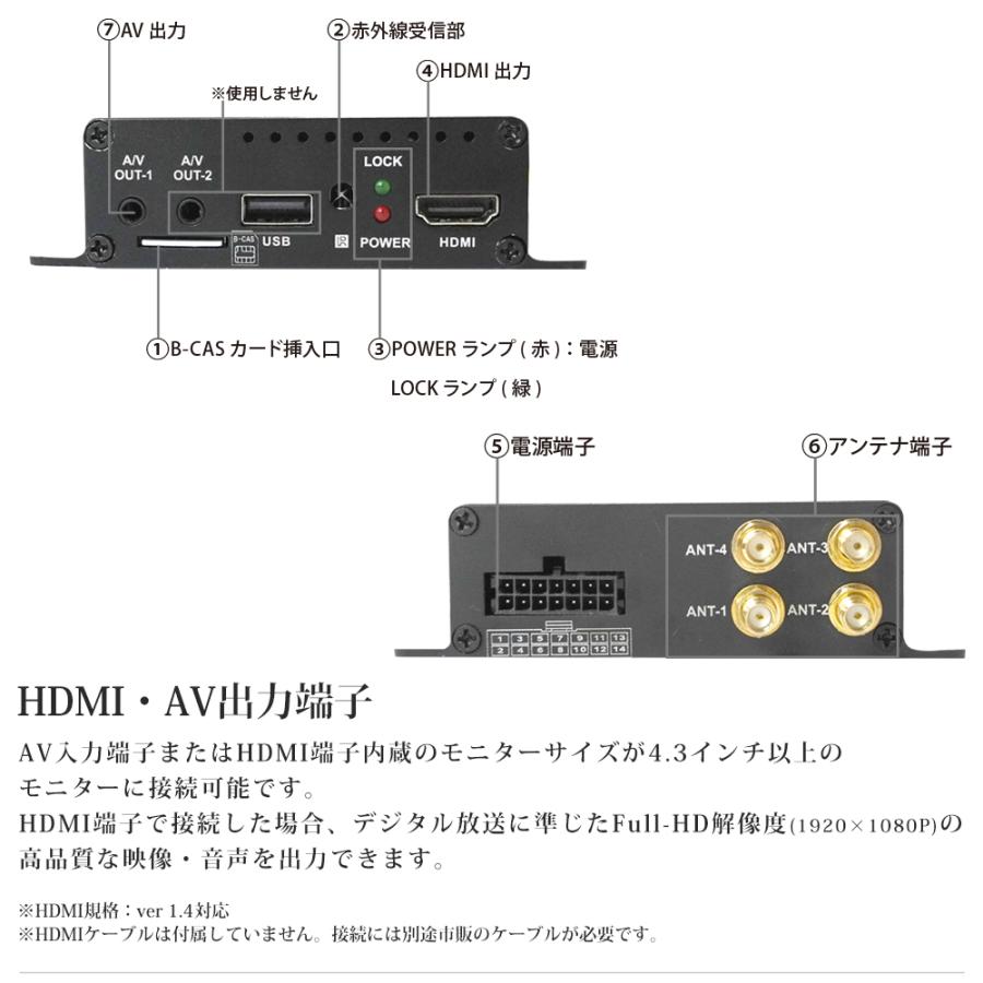 地デジチューナー 小型 4×4 HDMI RCA フルセグチューナー フルHD